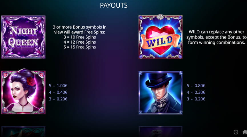 Die Auszahlungstabelle von Night Queen