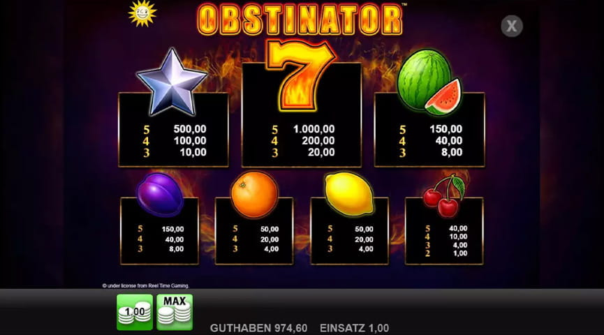 Die Auszahlungstabelle von Obstinator.