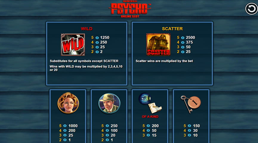 Die Auszahlungstabelle von Psycho.