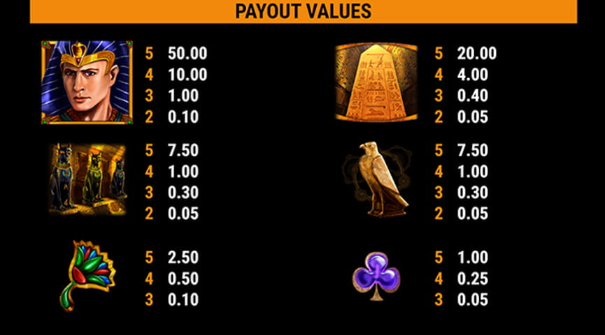 Der Auszahlungstabelle von Ramses Book