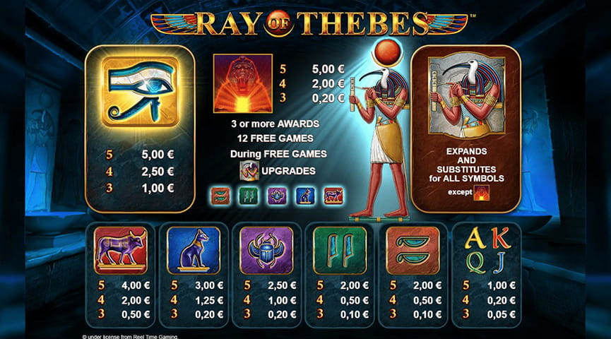 Die Auszahlungstabelle von Ray of Thebes