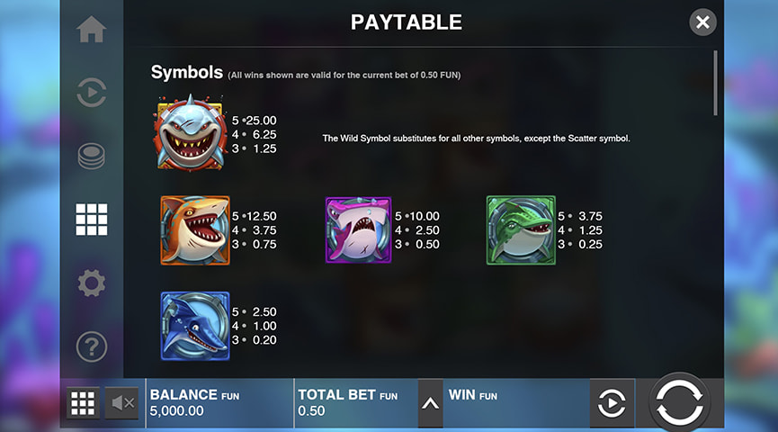 Die Auszahlungstabelle von Razor Shark