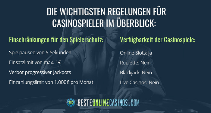 Überblick über die wichtigsten Regelungen für Casinospieler in Deutschland.