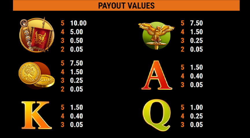 Der Auszahlungstabelle von Roman Legion