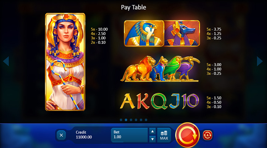 Der Auszahlungstabelle von Solar Queen