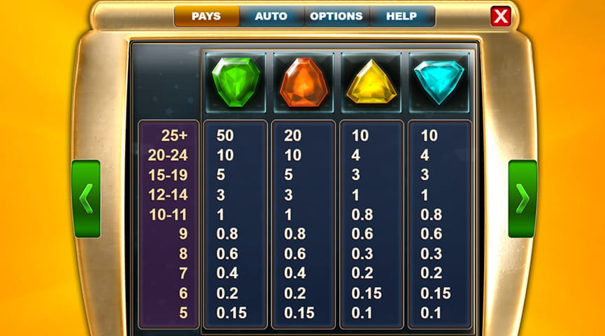 Der Auszahlungstabelle von Star Clusters