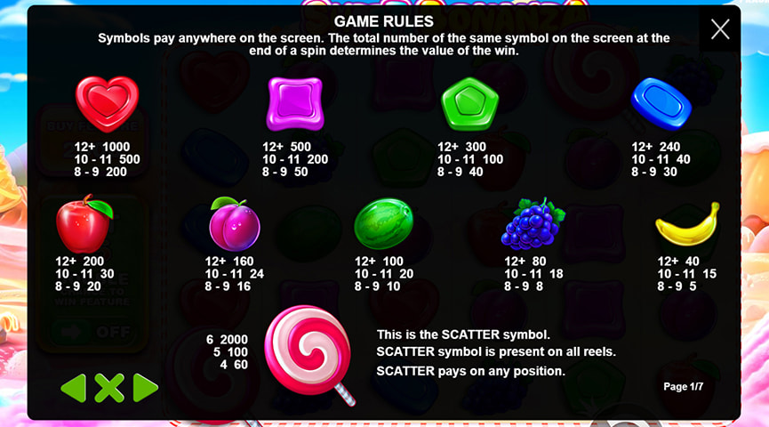 Auszahlungstabelle von Sweet Bonanza