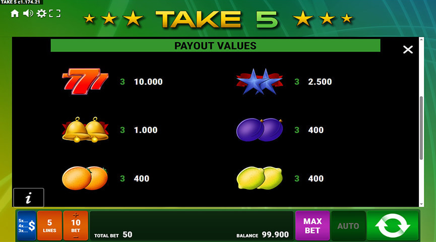 Der Auszahlungstabelle von Take 5