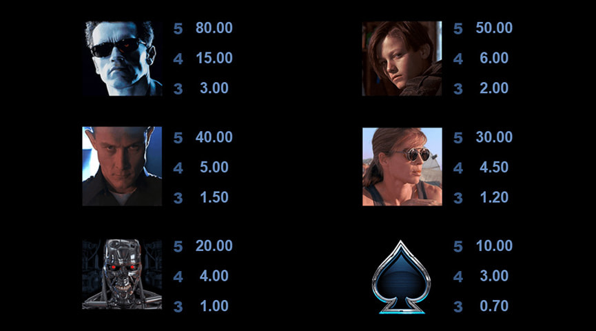 Der Auszahlungstabelle von Terminator 2