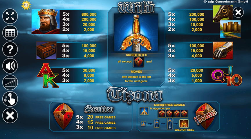 Die Auszahlungstabelle von Tizona