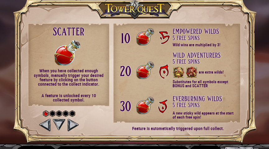 Der Auszahlungstabelle von Tower Quest