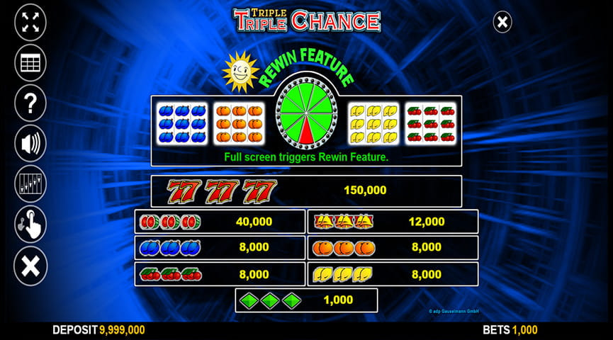 Der Auszahlungstabelle von Triple Triple Chance