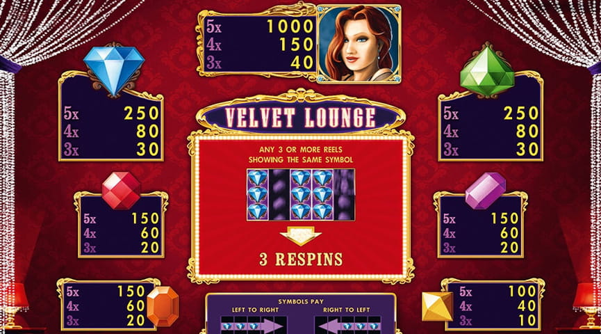 Der
Auszahlungstabelle von Velvet Lounge