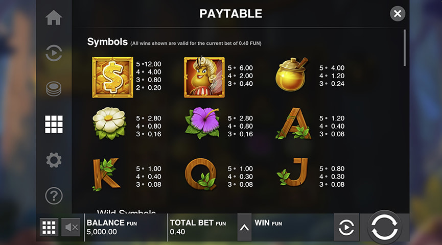 Die Auszahlungstabelle von Wild Swarm