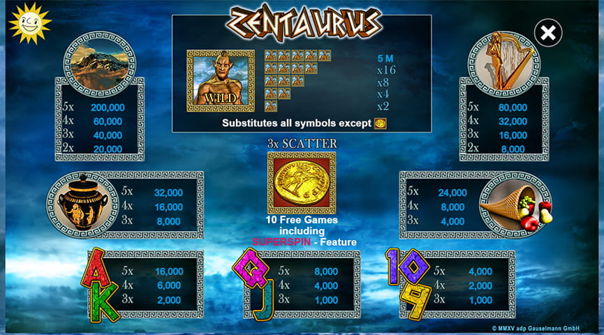 Der Auszahlungstabelle von Zentaurus